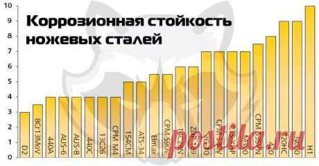 Свойства ножевых сталей.