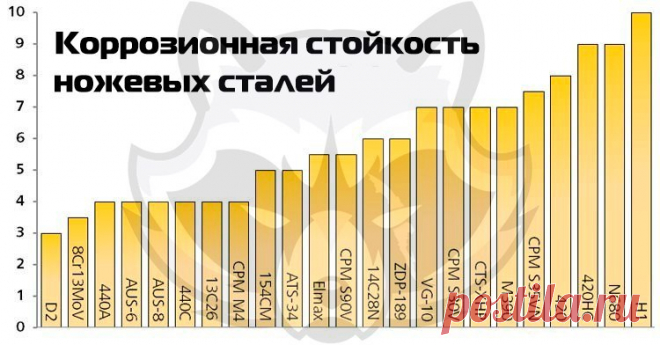 Свойства ножевых сталей.