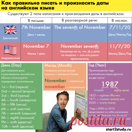 Как правильно писать и произносить даты на английском языке | Английский язык | Start2Study | Яндекс Дзен