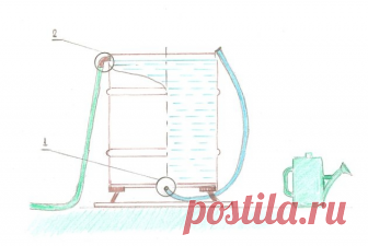 Бочки, патрубки и шланги