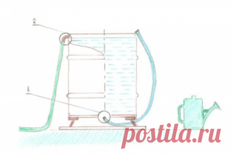 Бочки, патрубки и шланги