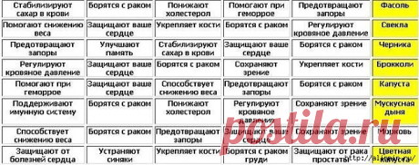 Таблица полезных продуктов