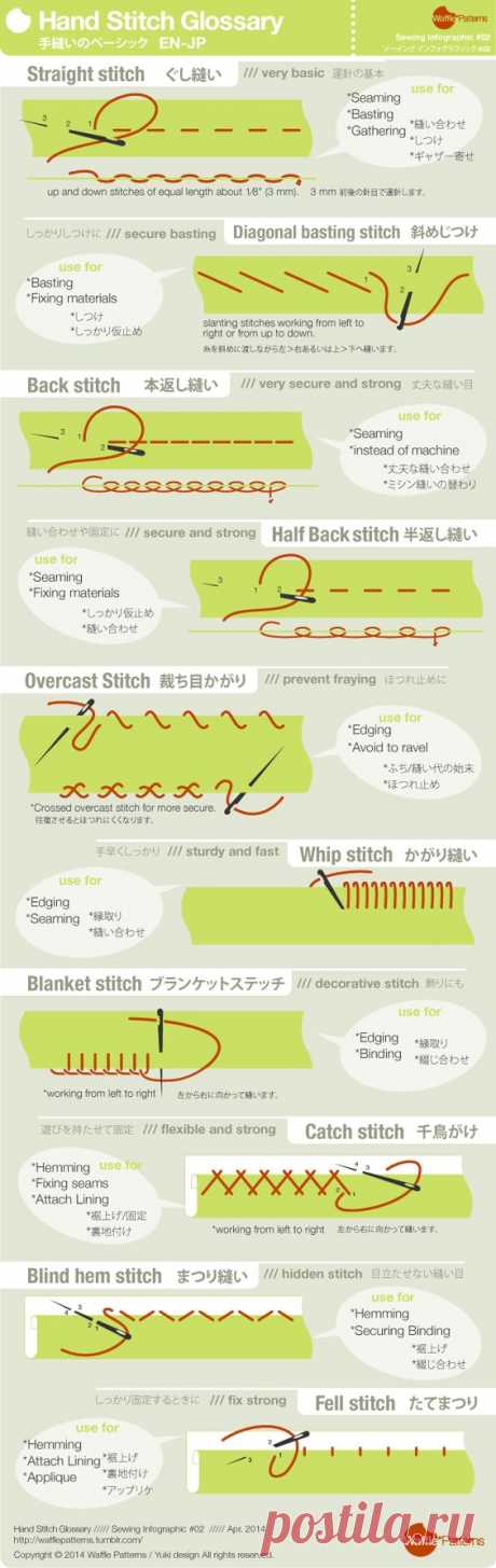 Sewing infographic series from Waffle Patterns! 2nd one is about very basic skill ; hand stitches. Use the right stitch on the right place! This ti…