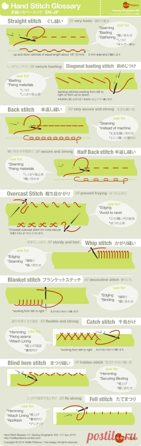 Sewing infographic series from Waffle Patterns! 2nd one is about very basic skill ; hand stitches. Use the right stitch on the right place! This ti…