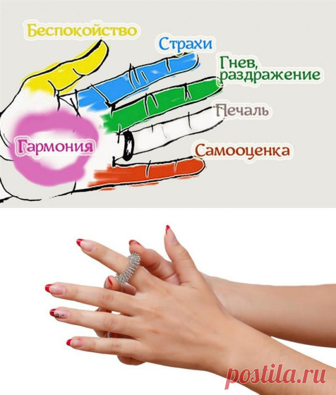 Ваши пальцы волшебным образом влияют на ваши эмоции — Это интересно !