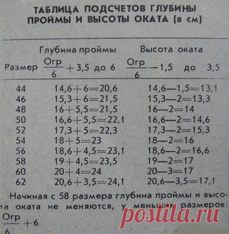 Вязание рукава спицами снизу для начинающих: необходимые расчеты | Вяжем Тут