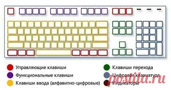 Комбинации на клавиатуре, которые позволят вам сэкономить время.
