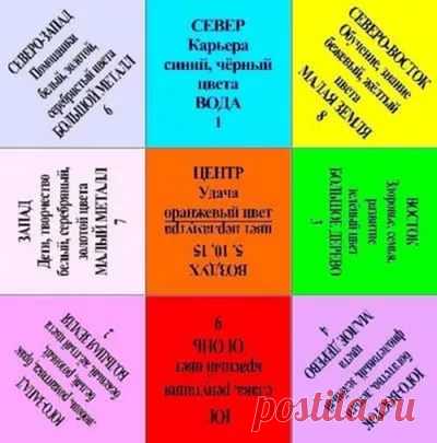 карта желаний отзывы: 12 тыс изображений найдено в Яндекс.Картинках