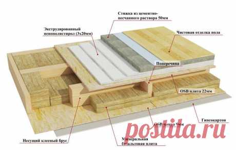 Как построить каркасный дом пошаговый разбор проекта — дом и быт Интересные факты обо всём на свете, которых вы, возможно, не знали.