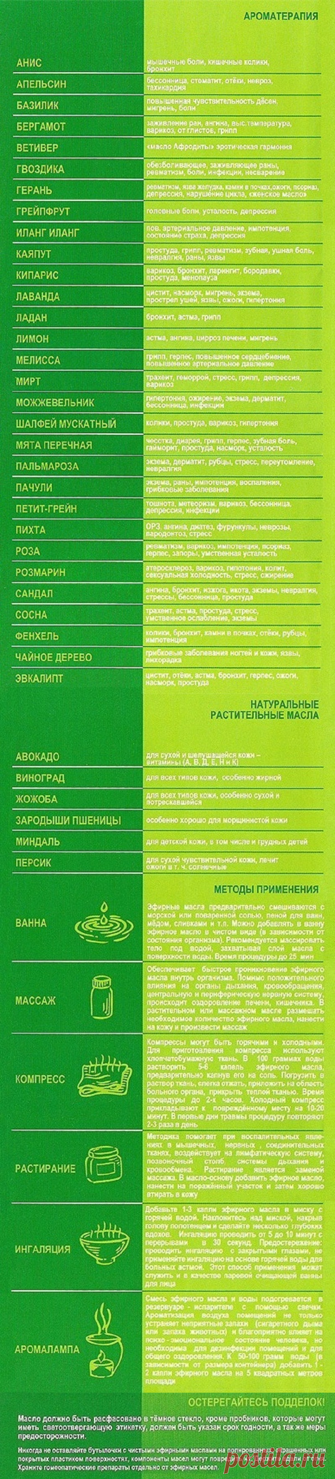 Ароматерапия. Методы применения эфирных масел