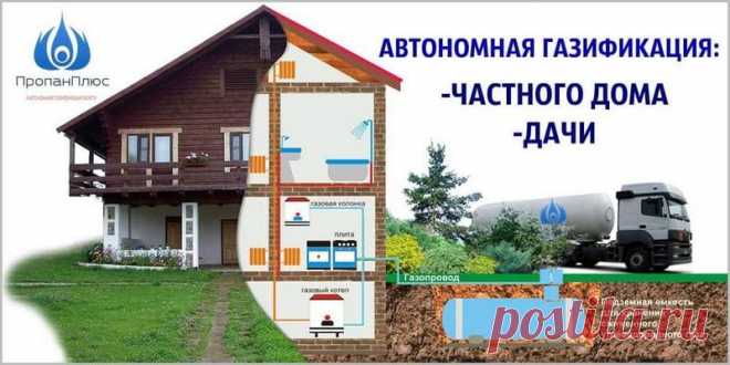 Автономная газификация дома и дачи под ключ в Московской области Автономная газификация частного дома и дачи под ключ в Московской области с использованием газгольдеров и сжиженного газа от компании ПропанПлюс