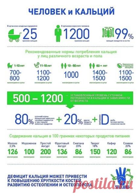С пользой для фигуры: молоко