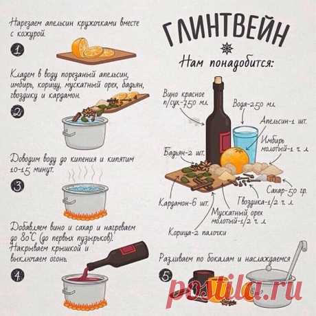 ДОМАШНИЕ "ГОРЯЧИТЕЛЬНЫЕ" НАПИТКИ