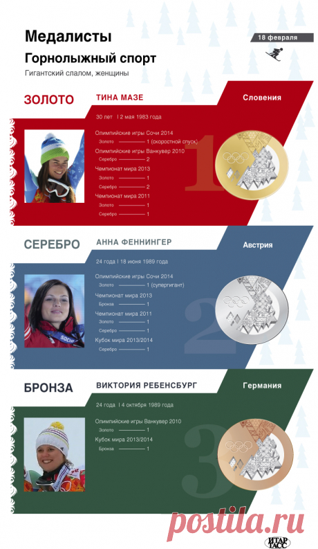 ИТАР-ТАСС: Спорт - Словенская горнолыжница Тина Мазе выиграла золото на Олимпиаде в Сочи в гигантском слаломе