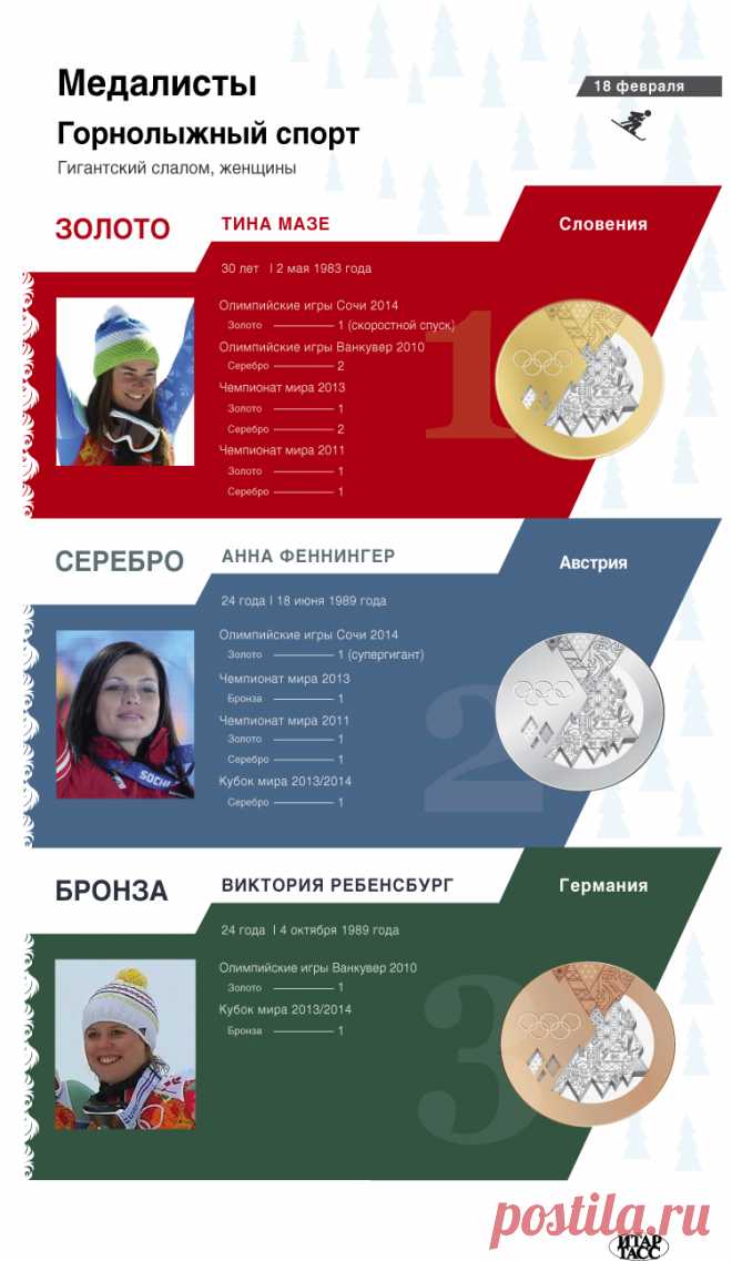 ИТАР-ТАСС: Спорт - Словенская горнолыжница Тина Мазе выиграла золото на Олимпиаде в Сочи в гигантском слаломе
