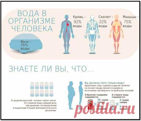 ПРАКТИЧЕСКОЕ РУКОВОДСТВО: КАК УБРАТЬ БОКА? — Всегда в форме!