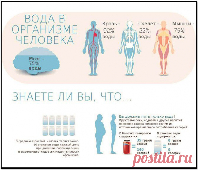 ПРАКТИЧЕСКОЕ РУКОВОДСТВО: КАК УБРАТЬ БОКА? — Всегда в форме!