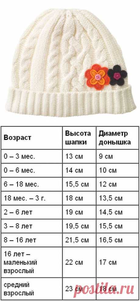 РАСЧЁТ РАЗМЕРА ШАПОЧКИ