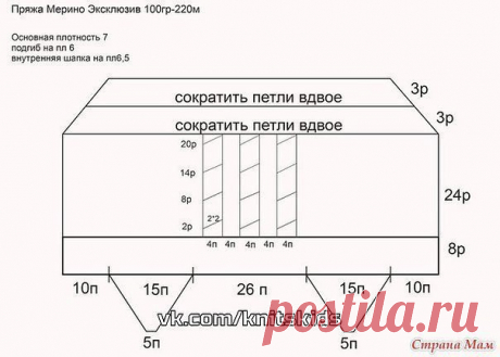 Вязание спицами