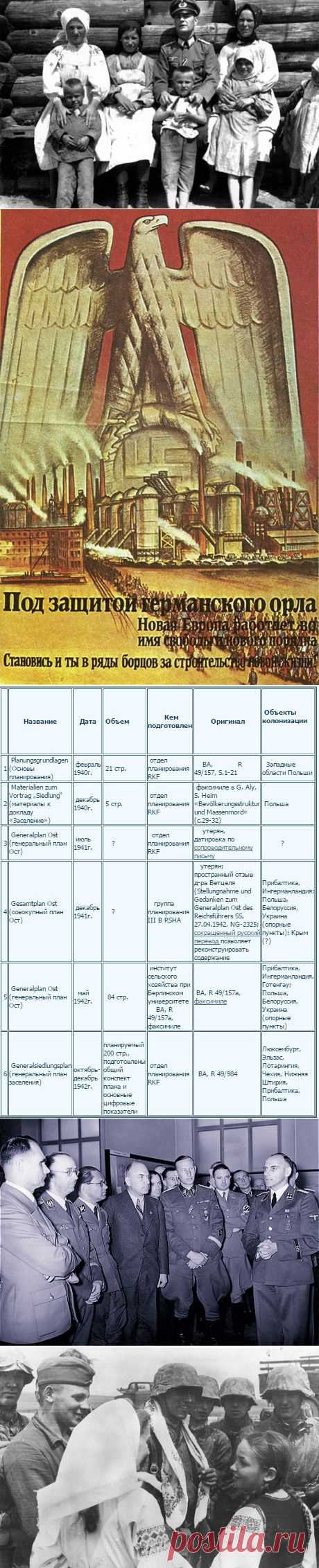 Что должно было быть в СССР по планам Третьего Рейха