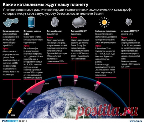Шойгу отмечает резкий рост крупных природных катастроф в мире | Живая Интеллектуальная Система