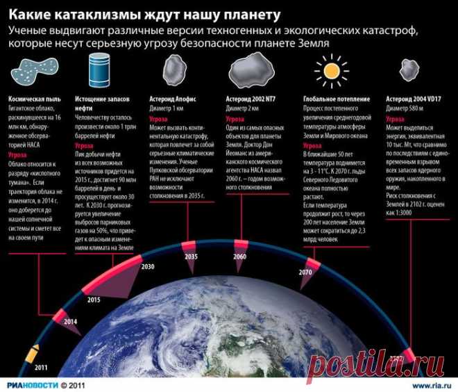 Шойгу отмечает резкий рост крупных природных катастроф в мире | Живая Интеллектуальная Система