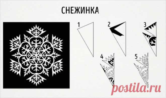 По-новогоднему красивые снежинки из бумаги: трафареты для вырезания По-новогоднему красивые снежинки из бумаги: трафареты для вырезанияКрасивые бумажные снежинки станут хорошим украшением дома на Новый год. Они создадут в квартире атмосферу белоснежной, зимней сказки.