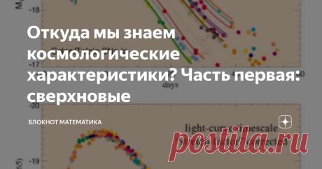 Откуда мы знаем космологические характеристики? Часть первая: сверхновые Мы уже обсуждали решение Фридмана и разные космологические модели. Вселенную считаем однородной и изотропной (почему считаем — обсудим отдельно во второй части, а пока просто примем это допущение как разумное). Все сводится к трем Омегам, выражающим доли плотности материи (обычной и темной), космологической постоянной, она же темная энергия (она проявляет свойства положительной плотности, но отрицател...