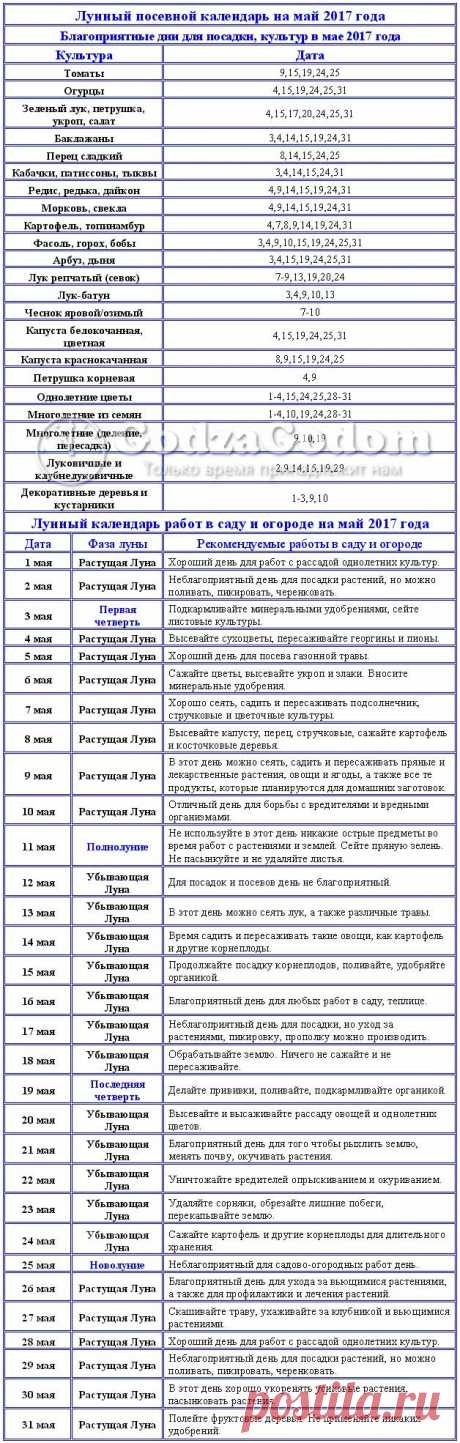 Лунный посевной календарь на май 2017 года