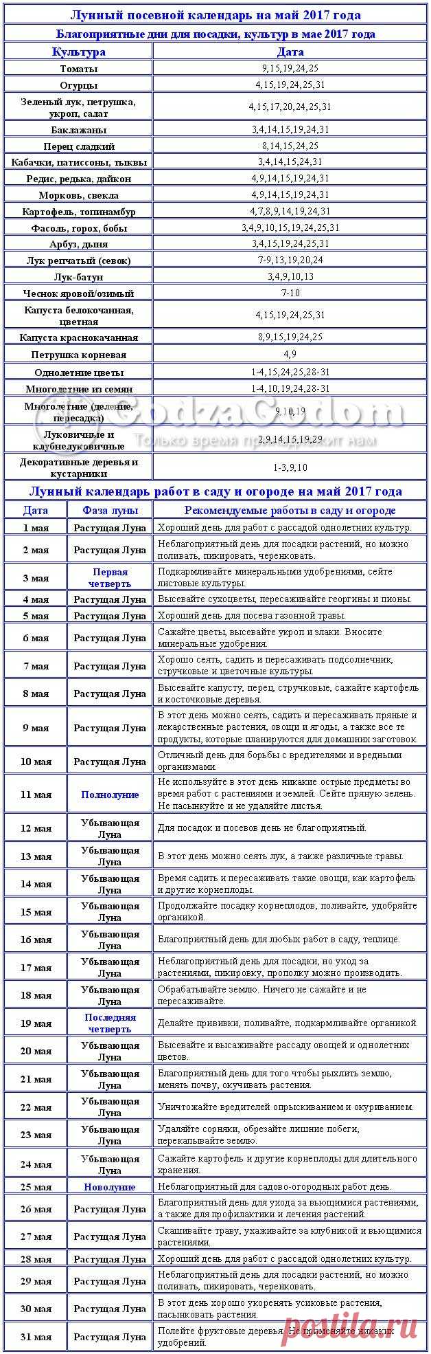 Лунный посевной календарь на май 2017 года