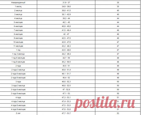 Таблица размеров головы детей от 0 до 15 лет