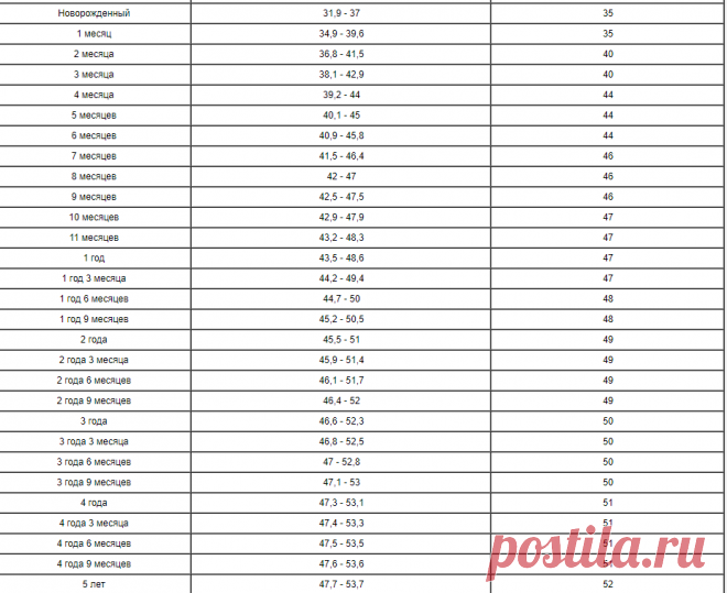Таблица размеров головы детей от 0 до 15 лет