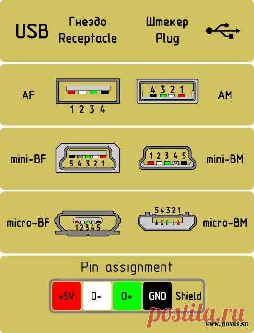 распиновка usb разъема: 13 тыс изображений найдено в Яндекс.Картинках