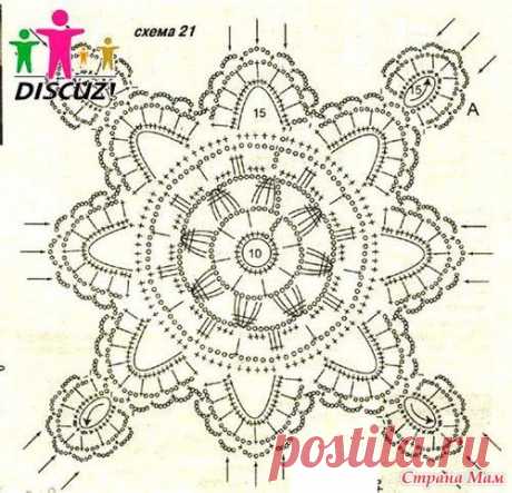 Идея из мотивов - Страна Мам