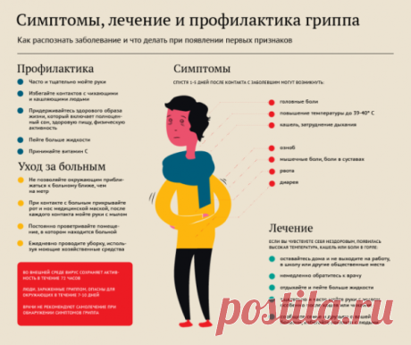 Новый грипп "Мичиган" 2017-2018: симптомы и лечение