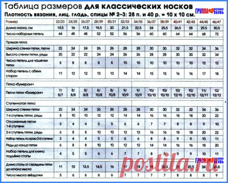 Таблица размеров для вязания классических носков в копилку... | Интересный контент в группе Вязаная обувь и аксессуары Таблица размеров для вязания классических носков
в копилку рукодельницам  📌
#таблицы #носки #полезности | Вступай в группу Вязаная обувь и аксессуары в Одноклассниках