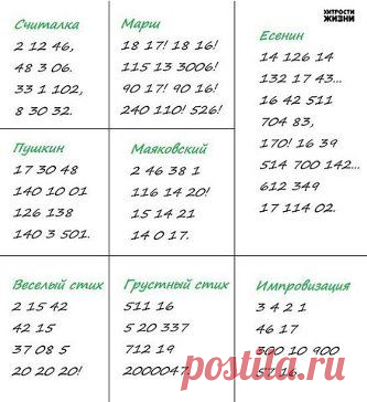 Считалка. 

Произнесите вслух цифры и у вас получится мелодия.