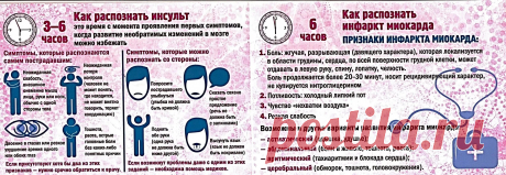 как распознать инсульт у человека: 4 тыс изображений найдено в Яндекс.Картинках