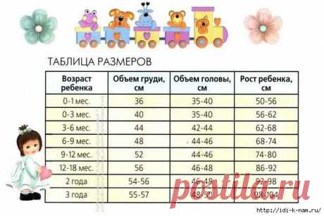 Крой и шитьё ... снятие мерок