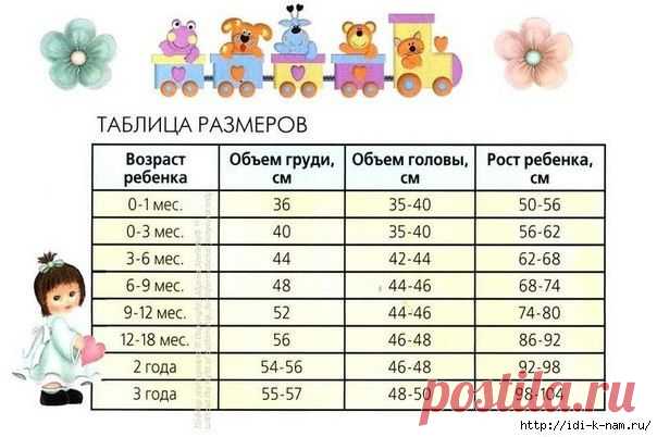 Крой и шитьё ... снятие мерок