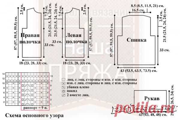 Описание и схемы вязания жакетов спицами