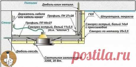 Работа с гипсокартоном происходит при помощи 4 видов профилeй