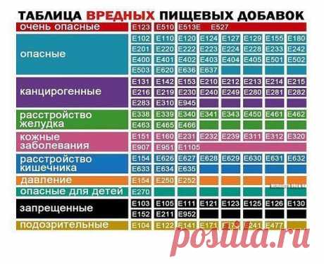 Интересные новости