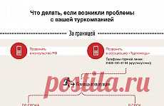 Что делать, если возникли проблемы с вашей туркомпанией