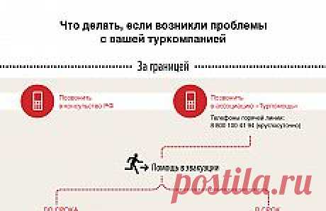 Что делать, если возникли проблемы с вашей туркомпанией