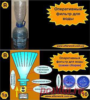 Оперативный фильтр для воды | Творим После Работы