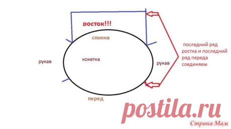 Росток на круглой кокетке.. - Страна Мам