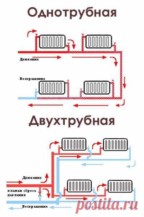 Водяное отопление дома, дачи своими руками, схемы и рекомендации