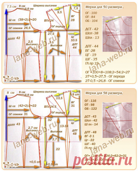 Мерки и выкройки-основы для 50-58 размеров