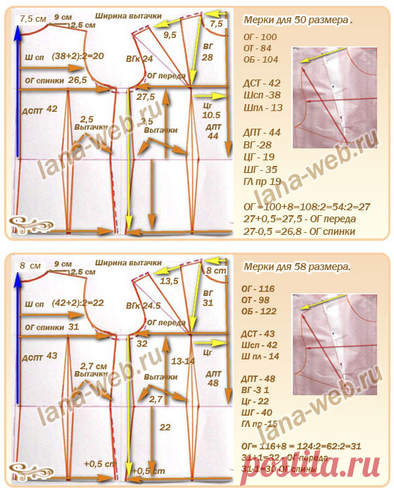 Мерки и выкройки-основы для 50-58 размеров